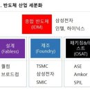 반도체 기술과 산업(3) 업체들의 성격 구분... 이미지