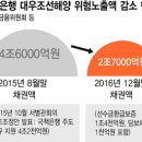 대우열쇠