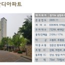 한라비발디아파트 이미지