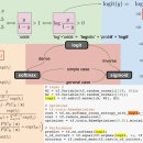 logit, sigmoid, softmax의 관계 이미지