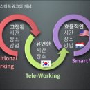 미래를 준비하는 새로운 업무방식, 스마트워크 이미지