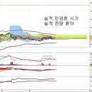 삼성에스디에스(018260) - 실적 전망 밝아 이미지