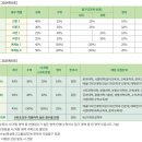 확 바뀐 2025 건국대 정시 선발방법 및 학과별 경쟁률·합격컷 이미지