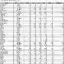 엘앤케이랩 이미지