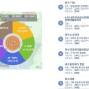 양덕동194 이미지