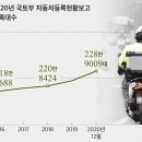 문오토바이 이미지