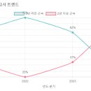 꿈열매유치원 이미지