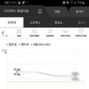 (주)쥬비스다이어트 네이버블로그