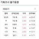 한국물가협회