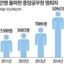 하루짐 이미지