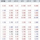 피엔에프테크 이미지