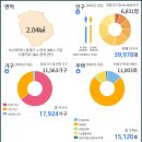 부산전화국 이미지