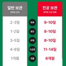 신일 진공포장기 식재료 진공포장 내돈내산후기