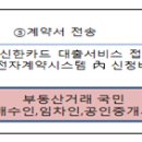 부동산 전자계약 혜택-4월 1일부터 적용, 전자계약시스템 온오프라인 연계(O2O) 금융서비스 협력 사항 이미지