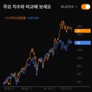 홍천교육도서관 | 세이지우드 홍천 후기_미래에셋 우리아이TDF
