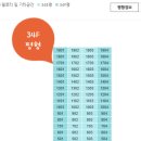 삼성힐스공인중개사사무소 네이버블로그