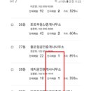 아이원(풍림단지내)공인중개사사무소 이미지