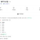 커피인류 광주고산점