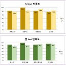 고한고등학교 이미지