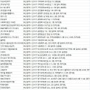(주)퍼시픽우진