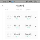 피부실무(주간) 이미지