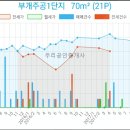 농협부개지점 이미지