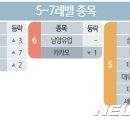 남양양행