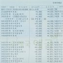 테니스산책 유소년 후원회 결산 (23.11.28일~24.04.6일) 이미지