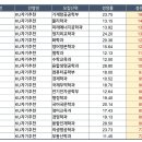 2021 건국대 수시 충원율 높은 TOP 20 이미지