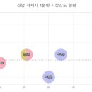 고현항 수변공원 이미지