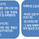 온누리 행정사사무소 이미지