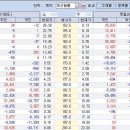 [6월 25일 선물/옵션 시장 주체 분석] 이미지