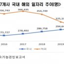 장수물산