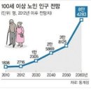 보건행정학(제1장) 그룹별 토의 보고서 - 국민 입장 2조 (목6,금56) 이미지