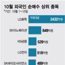 투데이사라 이미지