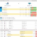 프로토 승부식 15회차 - V리그 한국배구 2경기 2월 19일 순위및한줄평 이미지