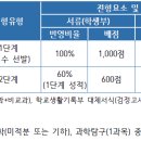 세움하이퍼학원