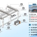 광안대교 스마트톨링 구축사업」 본격 착수! 이미지