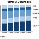 "결혼 안 하면 손해인가요"…1인 가구 '40%' 넘자 벌어진 일 [도쿄나우 이미지