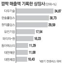 한솔코스메틱