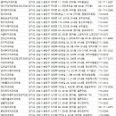 연세도앤도치과의원 이미지