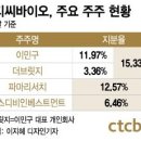베스트 동물약품 이미지