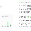 (주)포스코직원식당