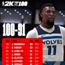 NBA 2K25 오버롤 Top100 이미지