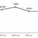 (유)정문건설 이미지