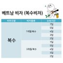 홍투어여행사 네이버블로그