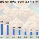 가장맛있는치킨