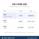 GS25 갈현중앙점 | 연신내역 신축라인, 2026~2030 판도가 바뀝니다
