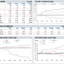 2017년 9월 18일 선물옵션 시황: 아쉬운 비차익거래 이미지