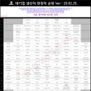 GS25(R부경에코점) | 범수방 대기업 생산직 현장직 티어표 2020~2026 연대기